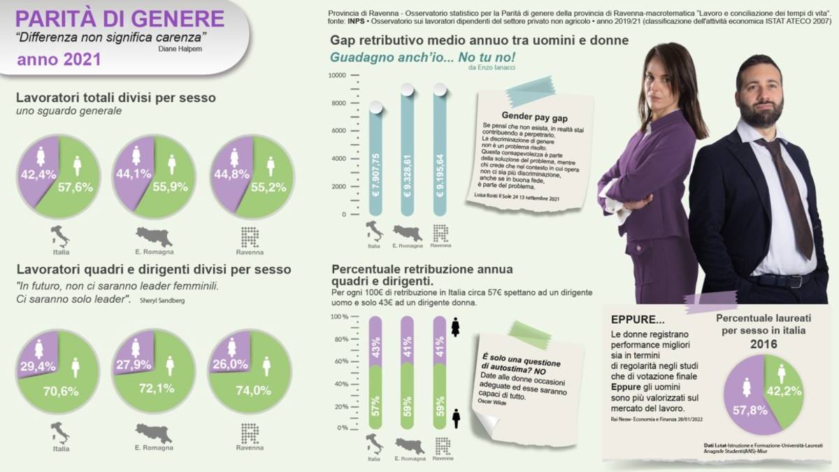 Ravenna, concorso sulla parità di genere: premiati gli istituti Persolino Strocchi di Faenza e il Nullo Baldini